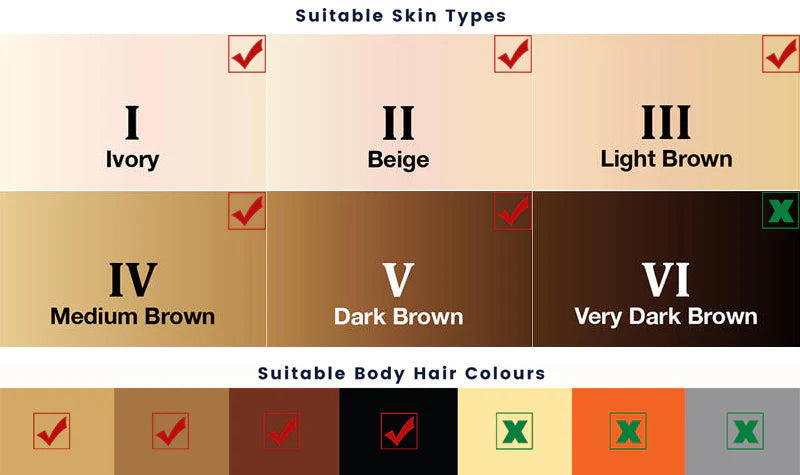 جهاز ملاي T3 لازالة الشعر بتقنية IPL - لون روز جولد